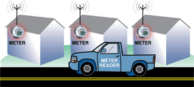 Figure 3. Drive-by meter reader